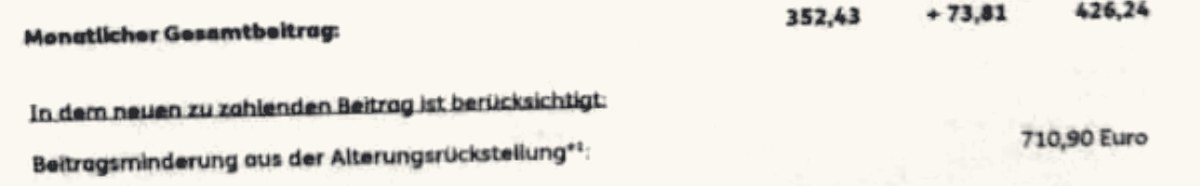 Auszug aus dem Beitragsbescheid: monatlicher Gesamtbeitrag 426,24 Euro, darin berücksichtigt eine Beitragsminderung aus der Alterungsrückstellung von 710,90 Euro
